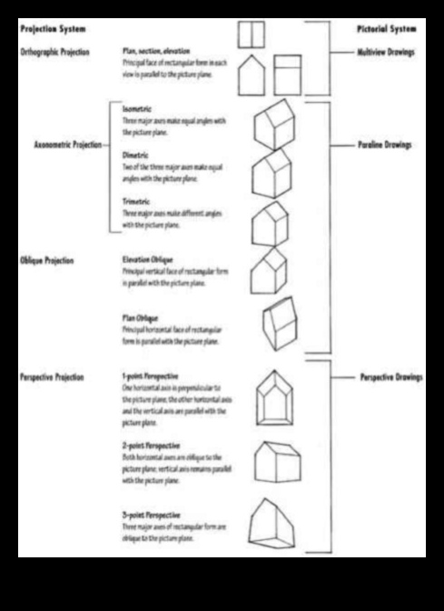 Τεχνική Σχεδίαση: Τεχνικές Ακριβούς Αναπαράστασης