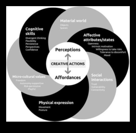Designing for Depth: The Psychology of Material Creative Expression