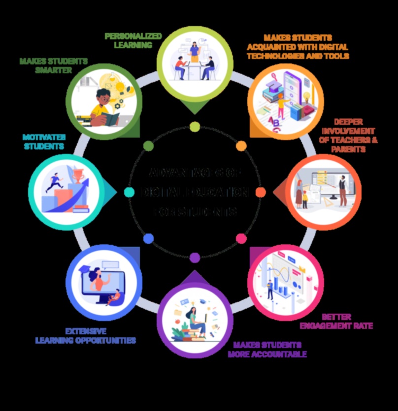 Επαναστατική μάθηση: Τάσεις και τεχνικές σε πόρους σχεδιασμού