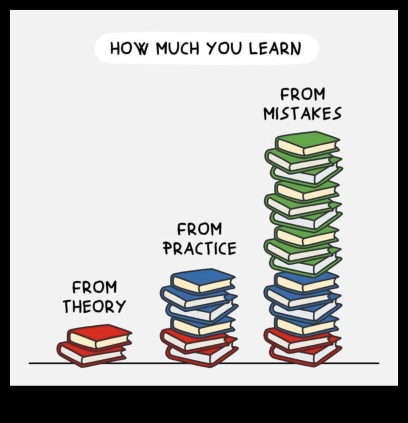 From Theory to Practice: Trailblazing with Design Principles