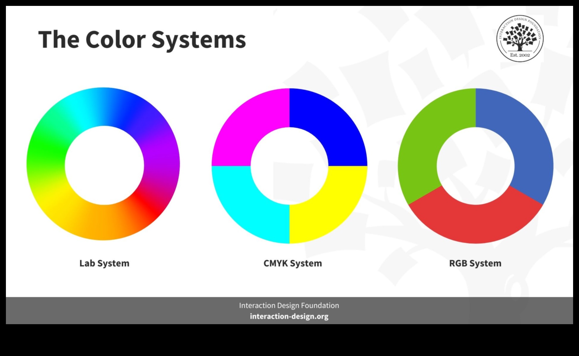 Colorful Coding: The Power of Hues in Digital Design