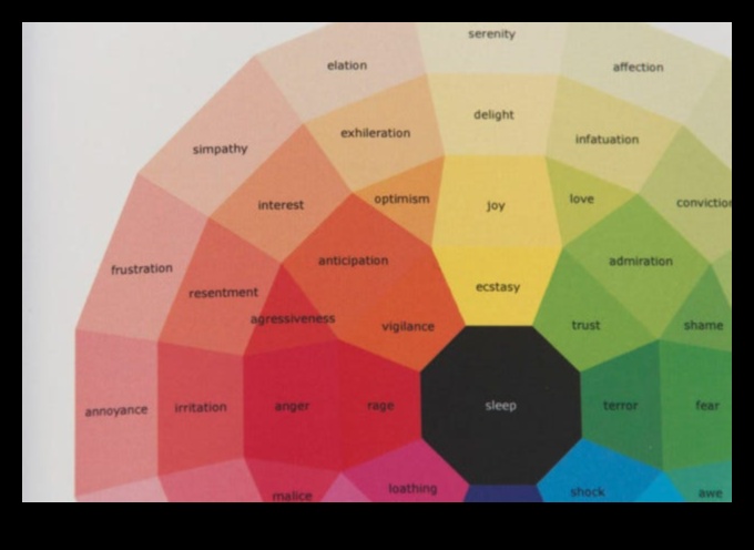 Colorful Creativity: The Power of Palette in Design Trends