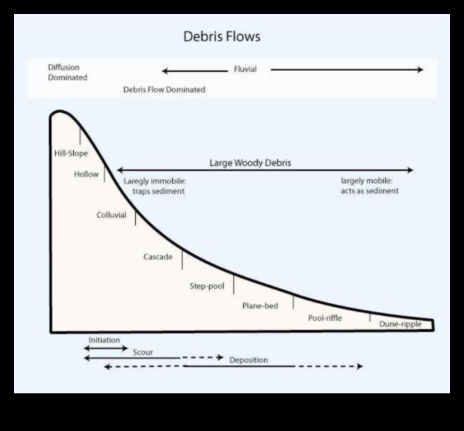 Rhythms of Rivulets III: Streams and Creeks Flowing Through Various Landscapes Again