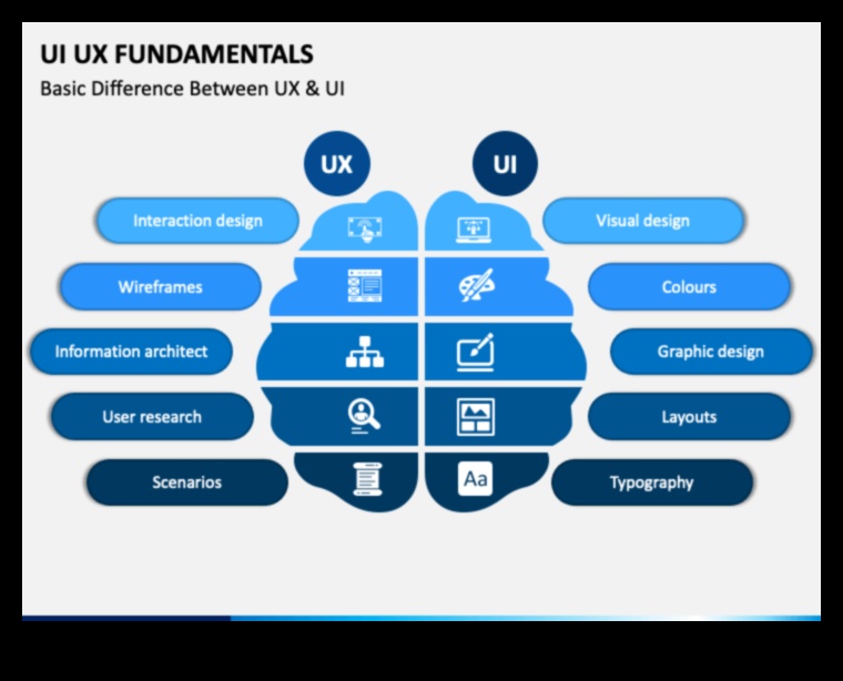 Σχεδιασμός με επίκεντρο τον χρήστη: Δημιουργία αξέχαστων εμπειριών με αρχές