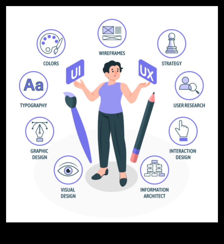 Impact Design: UI/UX Art που αφήνει μια μόνιμη εντύπωση