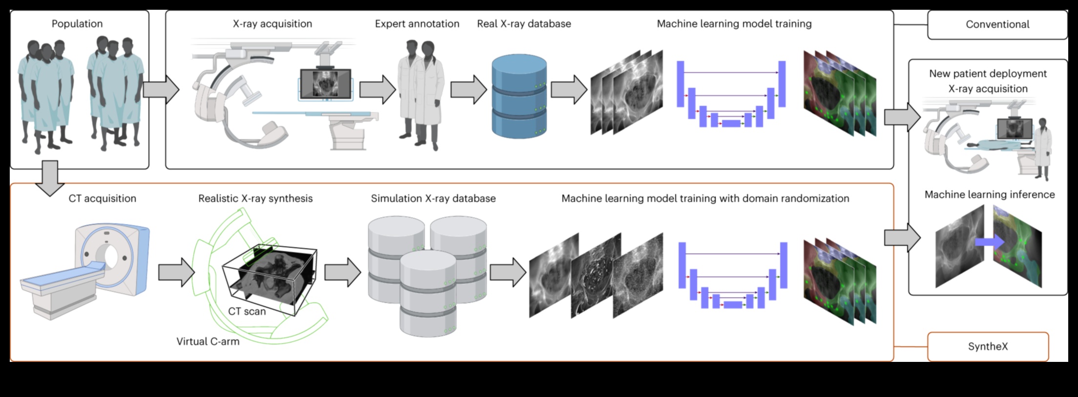 Μηχανικός ρεαλισμός: Μετάφραση δεδομένων σε οπτική μορφή