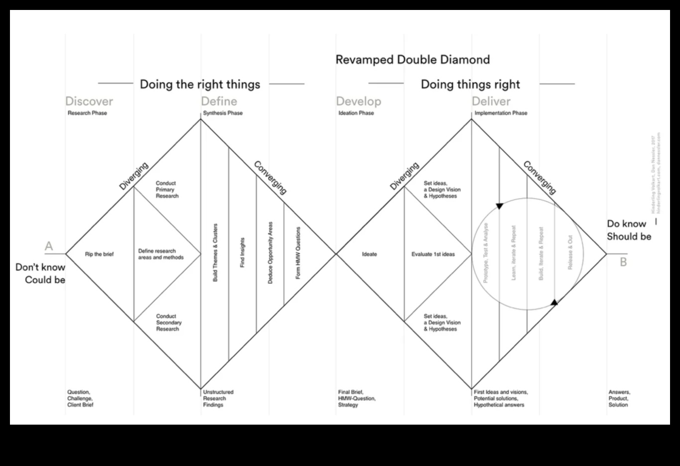 Η Θεωρητική Οδύσσεια: Εκεί που οι ιδέες παίρνουν μορφή στο σχέδιο