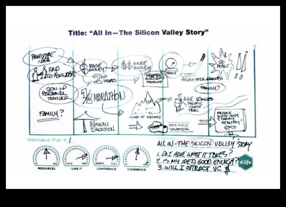 Η Θεωρητική Οδύσσεια: Εκεί που οι ιδέες παίρνουν μορφή στο σχέδιο