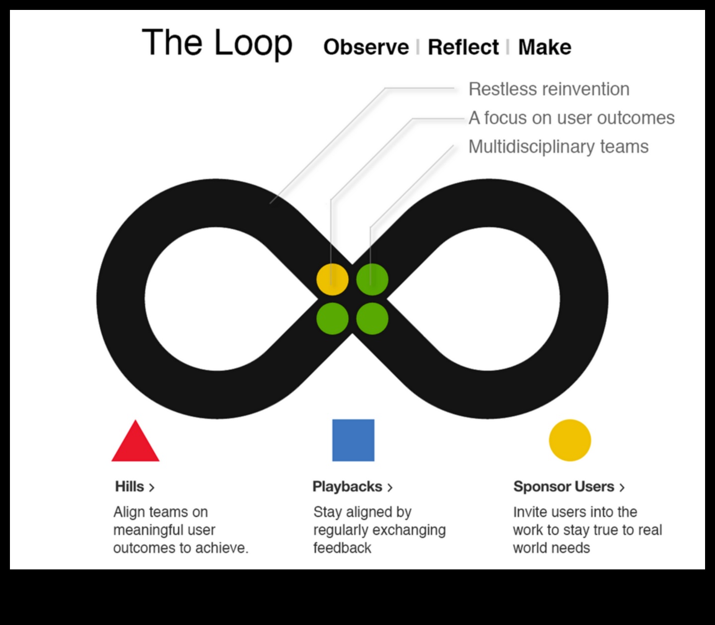 Η Θεωρητική Οδύσσεια: Εκεί που οι ιδέες παίρνουν μορφή στο σχέδιο
