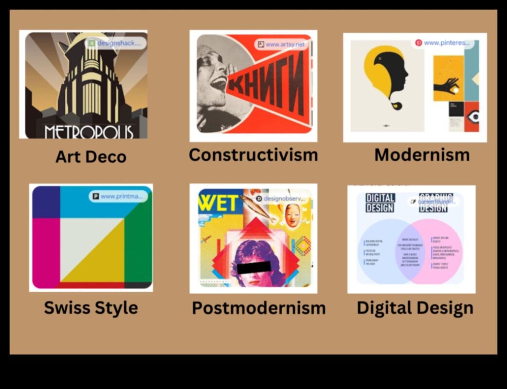 Graphic Trends: A Visual Chronicle of Design Evolution
