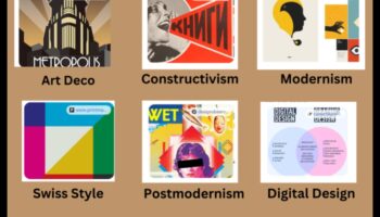 Graphic Trends: A Visual Chronicle of Design Evolution