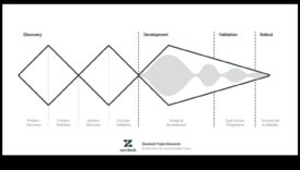 Η Θεωρητική Οδύσσεια: Εκεί που οι ιδέες παίρνουν μορφή στο σχέδιο