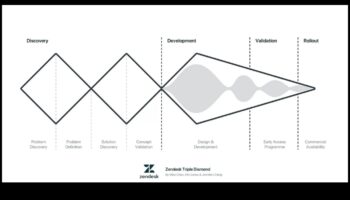 Η Θεωρητική Οδύσσεια: Εκεί που οι ιδέες παίρνουν μορφή στο σχέδιο