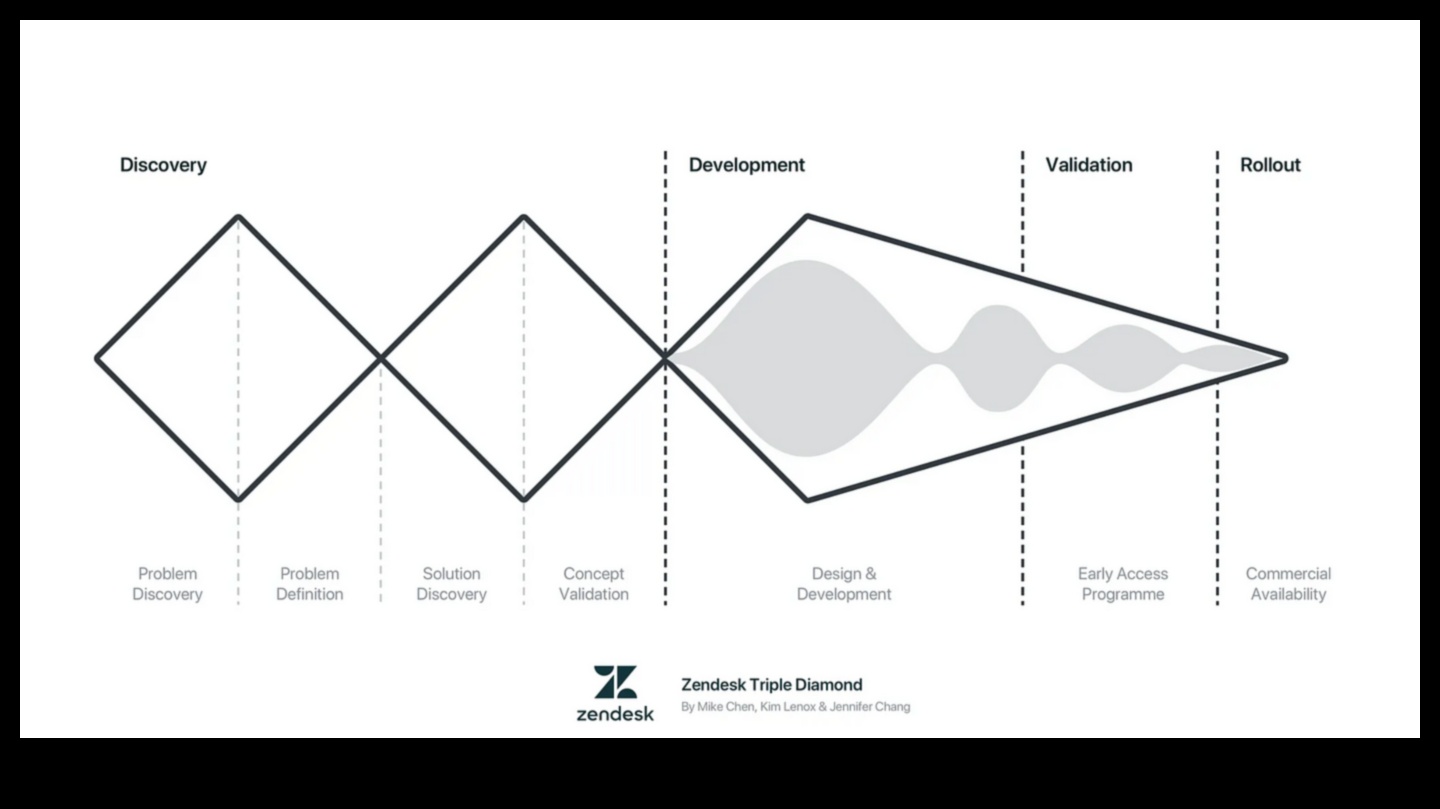 Η Θεωρητική Οδύσσεια: Εκεί που οι ιδέες παίρνουν μορφή στο σχέδιο