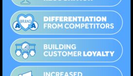 Επαναστατική Αναγνώριση: Πρωτοπορία στην επωνυμία και την ταυτότητα