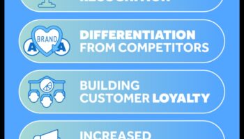 Επαναστατική Αναγνώριση: Πρωτοπορία στην επωνυμία και την ταυτότητα