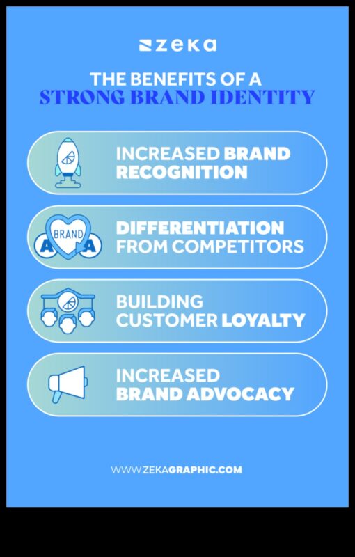 Επαναστατική Αναγνώριση: Πρωτοπορία στην επωνυμία και την ταυτότητα