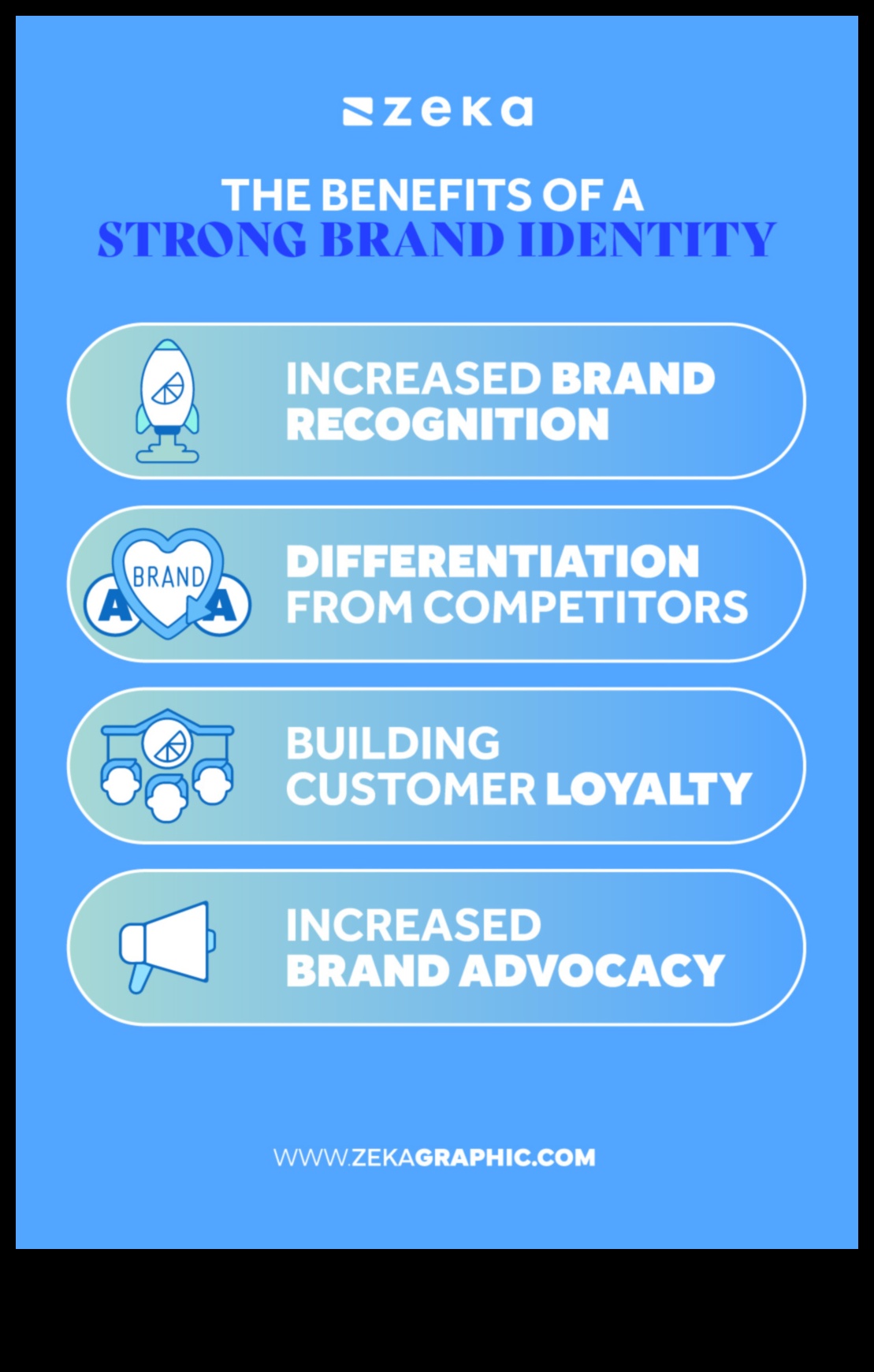 Επαναστατική Αναγνώριση: Πρωτοπορία στην επωνυμία και την ταυτότητα