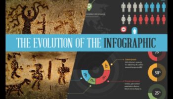 Εξέλιξη της Έκφρασης: Σχεδιασμός Προϊόντος Μέσα από τους Αιώνες