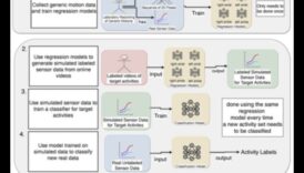 Μηχανικός ρεαλισμός: Μετάφραση δεδομένων σε οπτική μορφή