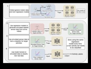 Μηχανικός ρεαλισμός: Μετάφραση δεδομένων σε οπτική μορφή