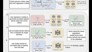 Μηχανικός ρεαλισμός: Μετάφραση δεδομένων σε οπτική μορφή