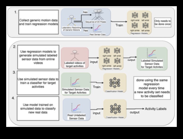 Μηχανικός ρεαλισμός: Μετάφραση δεδομένων σε οπτική μορφή
