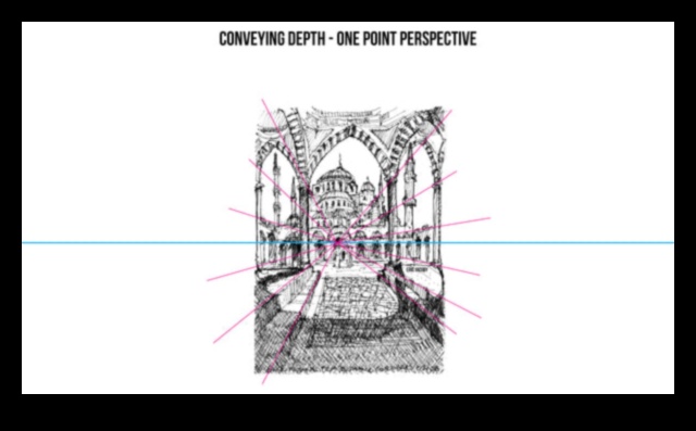 Μολύβι και προοπτική: Μεταφορά βάθους στα αστικά σχέδια