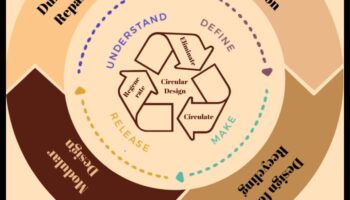 Beyond Aesthetics: Unraveling the Layers of Design Critique