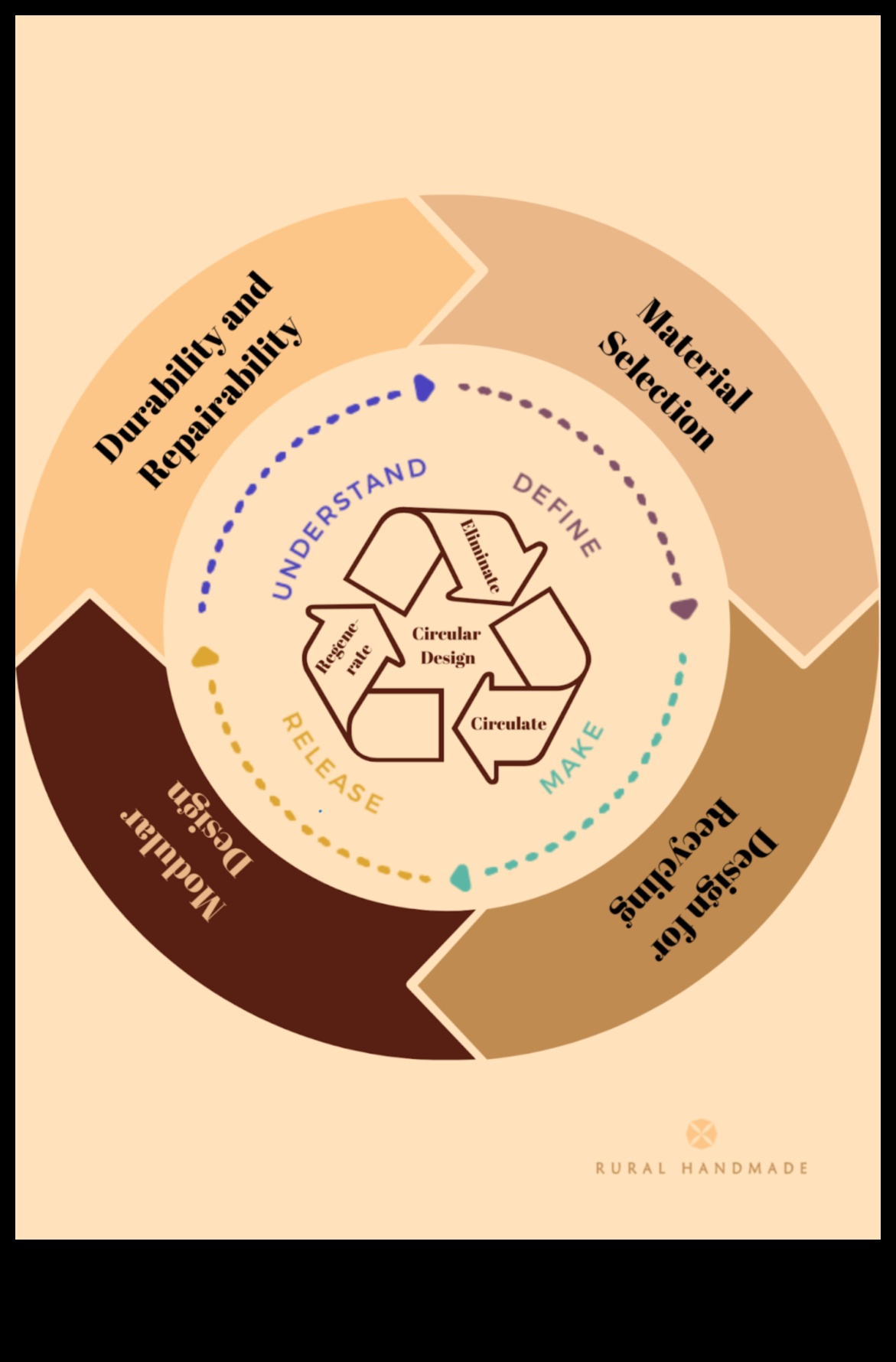 Beyond Aesthetics: Unraveling the Layers of Design Critique