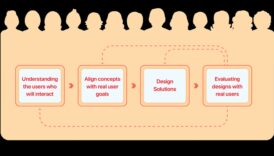 Σχεδιασμός με επίκεντρο τον χρήστη: Δημιουργία αξέχαστων εμπειριών με αρχές